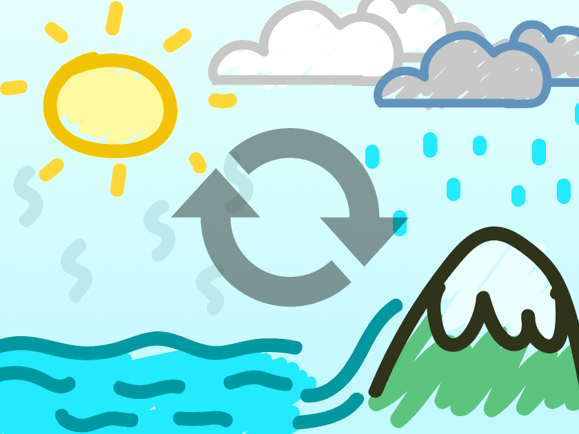 Lesson plan: Modeling Natural Systems